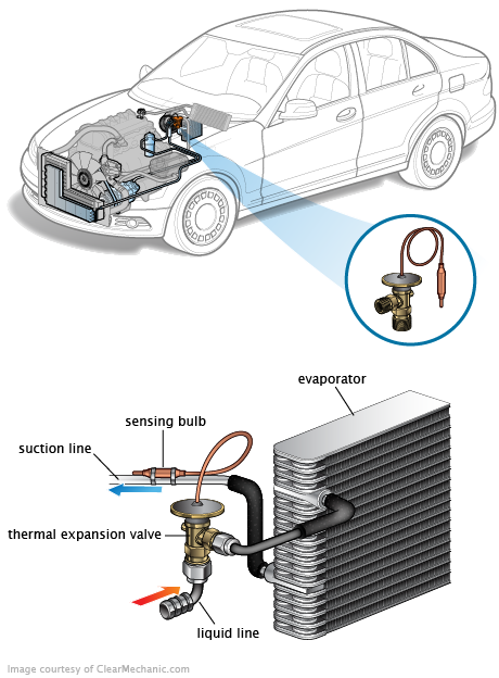See C2801 repair manual